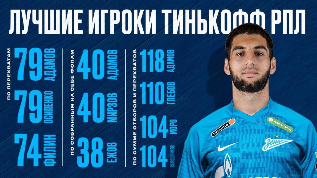 Arsen Adamov rinforza la difesa dello Zenit